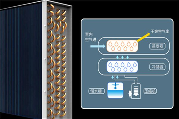 除濕機停機了怎么辦