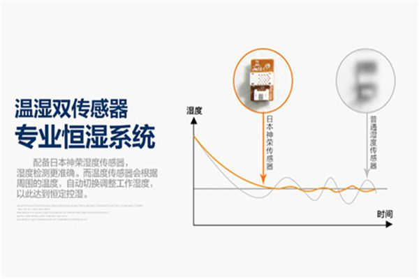 SMT錫膏印刷車間除濕機，貼片車間濕度控制方案