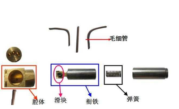 調(diào)溫除濕機四通閥的結(jié)構(gòu)原理