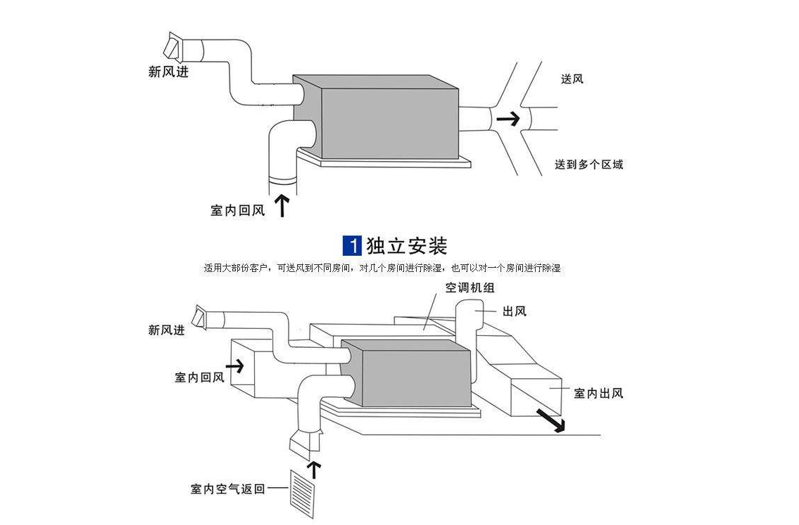 新風(fēng)除濕機(jī)安裝示意圖