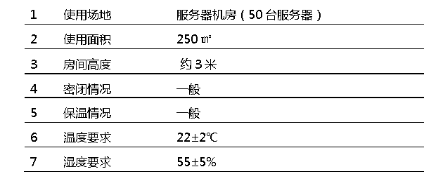 機房精密空調使用環(huán)境介紹