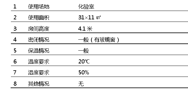 化驗(yàn)室恒溫恒濕機(jī)使用環(huán)境介紹