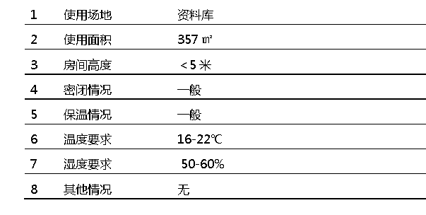 恒溫恒濕機使用環(huán)境介紹