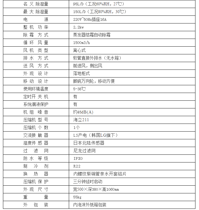 HJ-8150H紙箱包裝倉(cāng)庫(kù)除濕機(jī)參數(shù)表